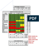 Indices Das Areas