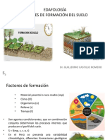 S-4 Factores de Formac Del Suelo