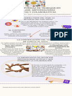 IInfografía sobre colaboracion