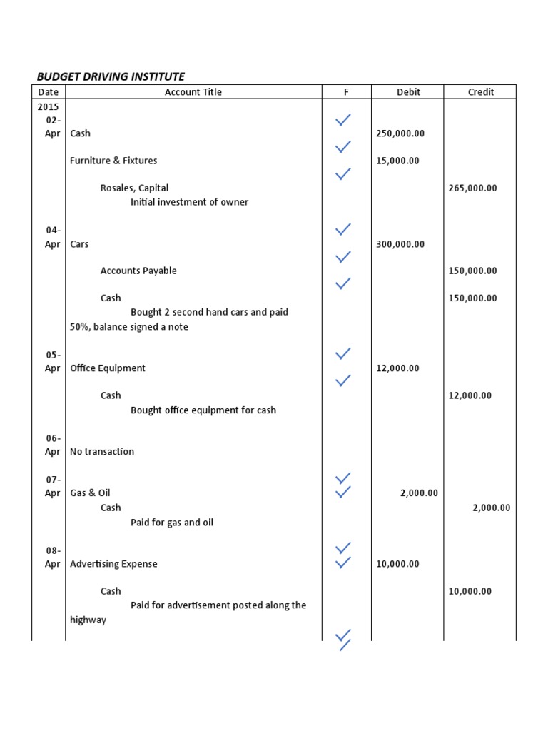 Assignment 5 Journal Entries For A Service Business Santos PDF