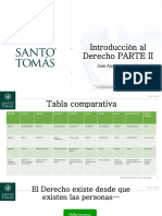 Introducción al Derecho PARTE II: Tabla comparativa de teorías jurídicas y filósofos del Derecho