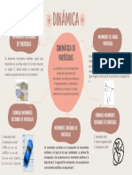 Mapa Mental Cinemática de Partículas