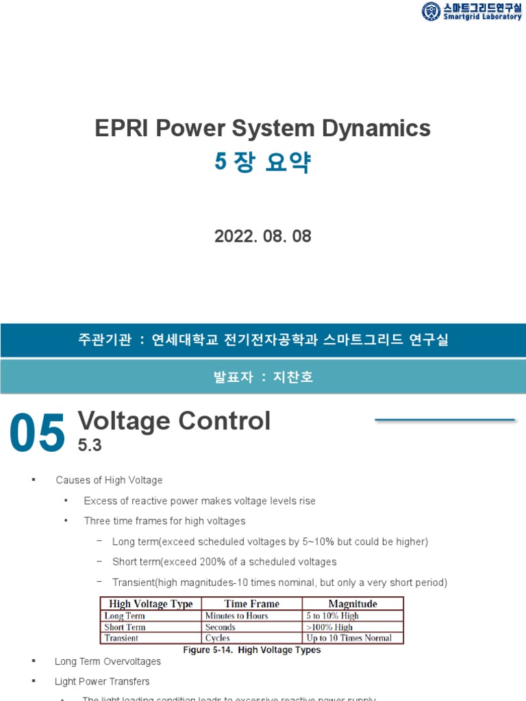 Analysis of Methods for Mitigating High Voltage Issues in Power Systems