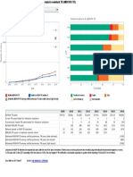 DRTB Charts