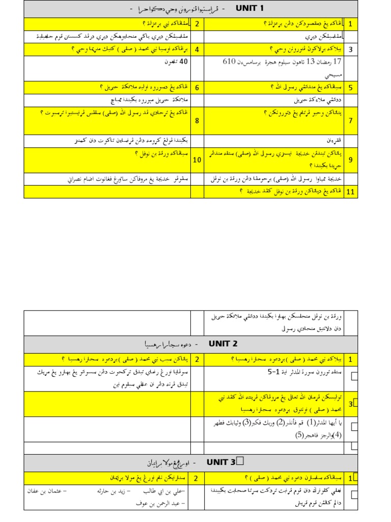 Nota Psra | PDF