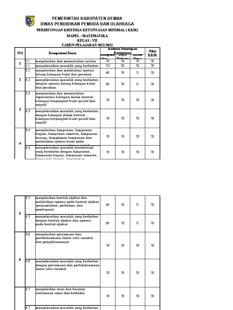 KKM Kelas 7 SMP-MTs Mapel Matematika | PDF