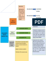 Mapa Conceptual Apalancamientos