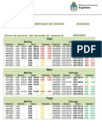 Informe Diario Del Mercado de Granos - Actual