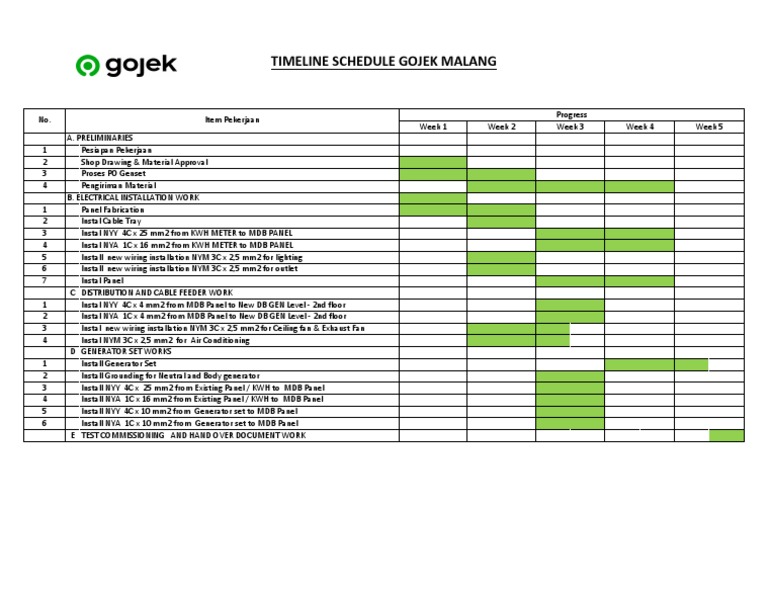Contoh Timeline Gojek Malang (Excel) | PDF