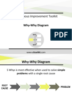 Continuous Improvement Toolkit Why-Why Diagram