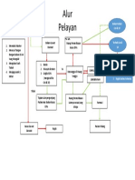 Alur Pelayanan Revisi