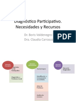 Clase 4. Diagnóstico Participativo Necesidades Sentidas y Recursos