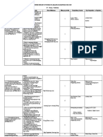 Budget of Work g7 2018