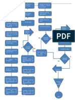 Diagrama de Flujo Lampara