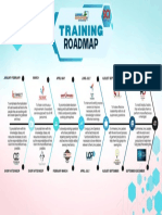 Training Roadmap