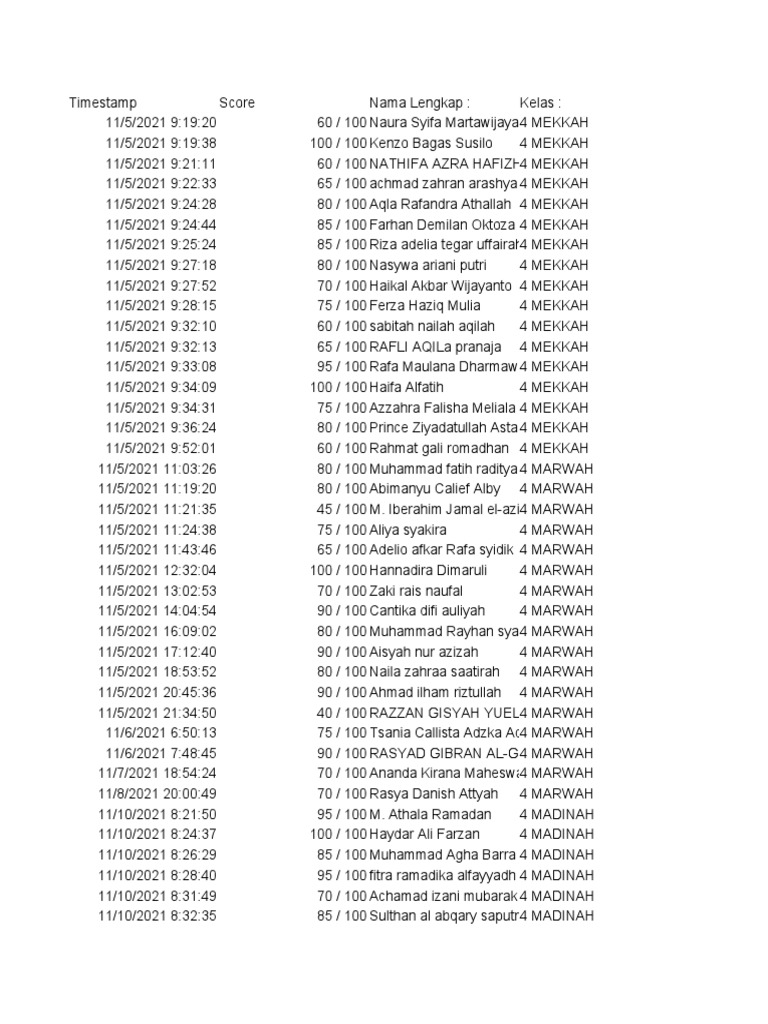 Latihan tik program seterra responses pdf