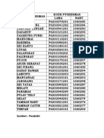 Kode Puskesmas Baru Pusdatin