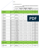 Riwayat Kontrak Tenaga Non ASN Dan SMP 14 New