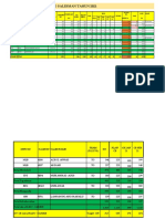 Project Sku, Data Kelurhan