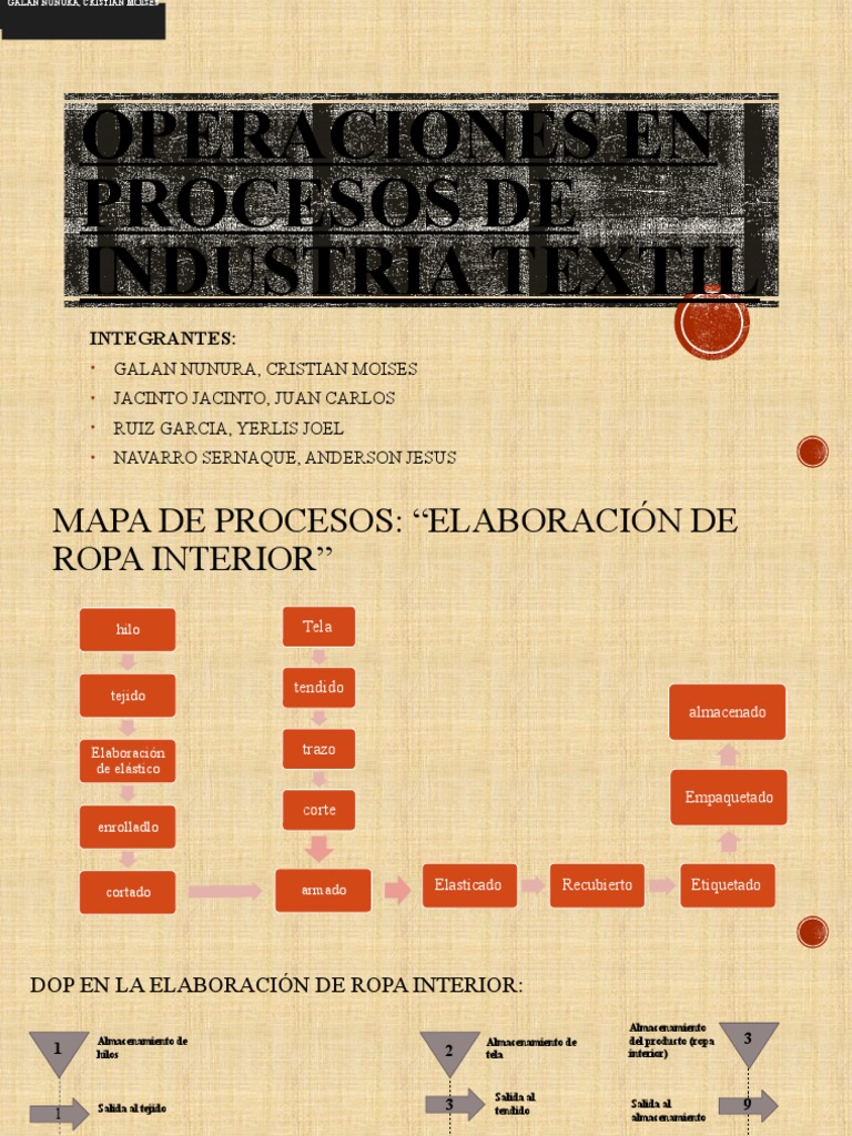 Proceso de Fabricación de Ropa Interior | PDF | Ropa | Textiles