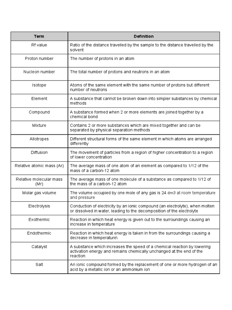 Chemistry Definition List PDF Chemical Compounds Chemical Substances
