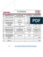 Rota 2 - DHL BSB