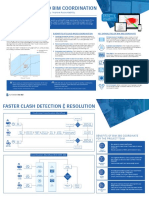 Cloud Connected Bim Coordination