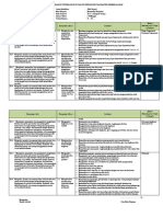 Analisis Keterkaitan KI Dan KD