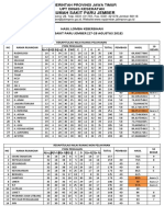 Hasil Penilaian Lomba Kebersihan