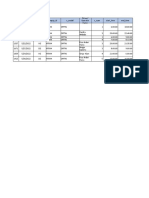 Data Breakdown Unschedule May 2022