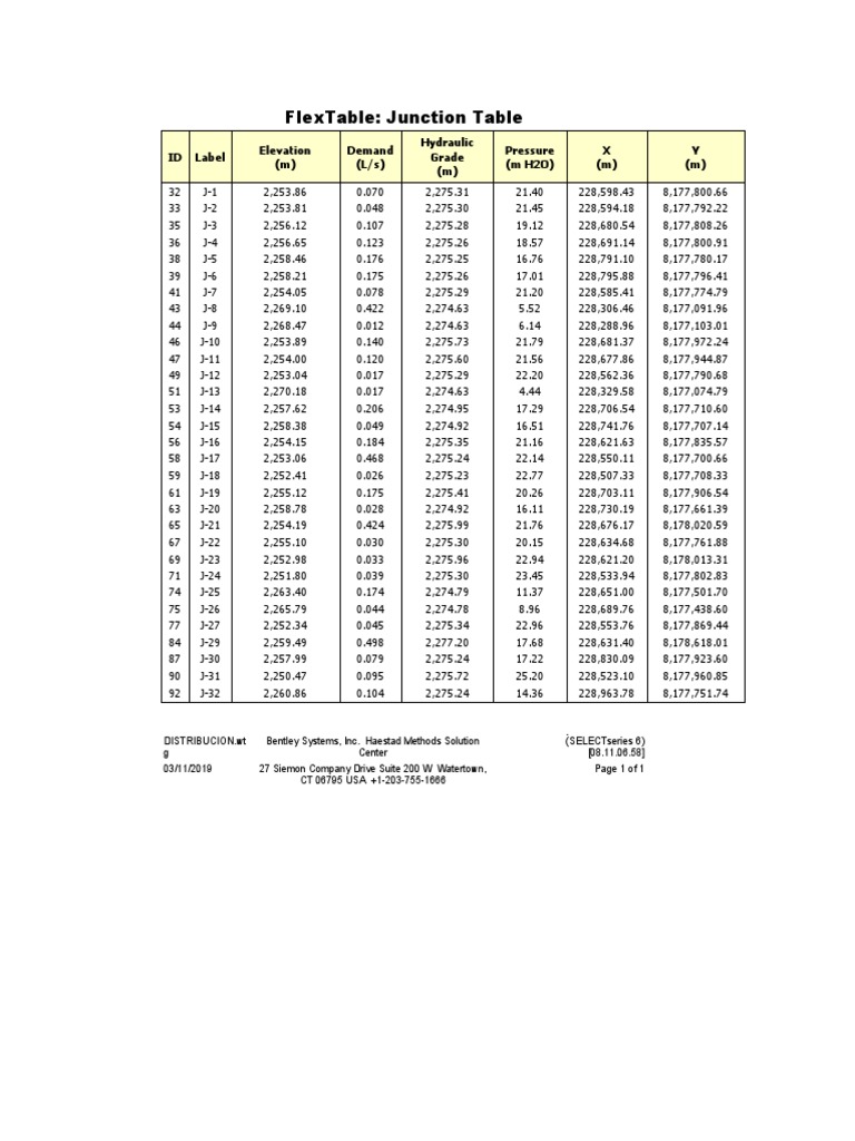 Table des jonctions : données hydrauliques | PDF | Échecs