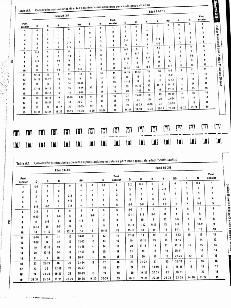 Baremos Wppsi IV PDF