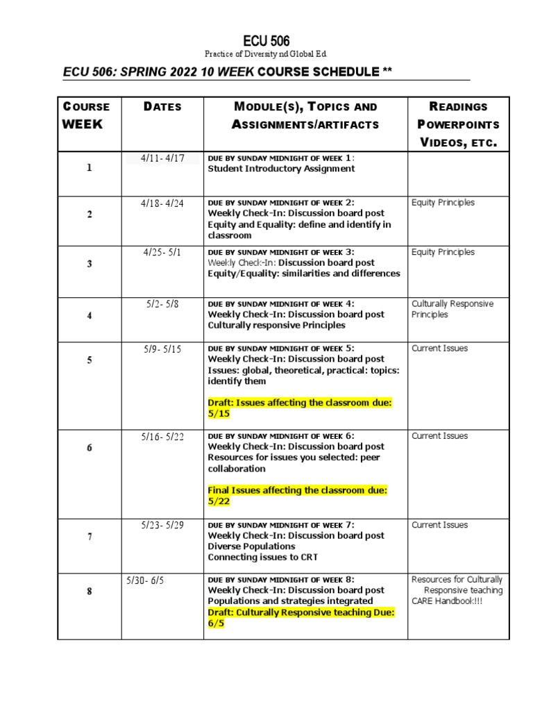 ECU 506 Spring Course Calendar 2022 Download Free PDF Teaching