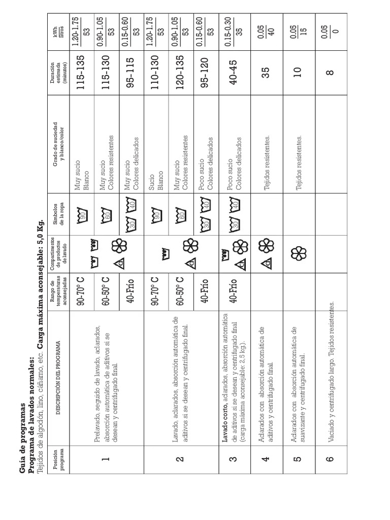 Manual Edesa L41 (Español 88 Páginas) PDF