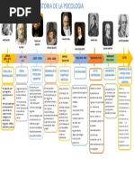 Historia de La Psicología