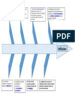 Diagrama Causa Efecto