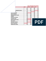 SMP Jaya Kusuma Ujian Score Ranking