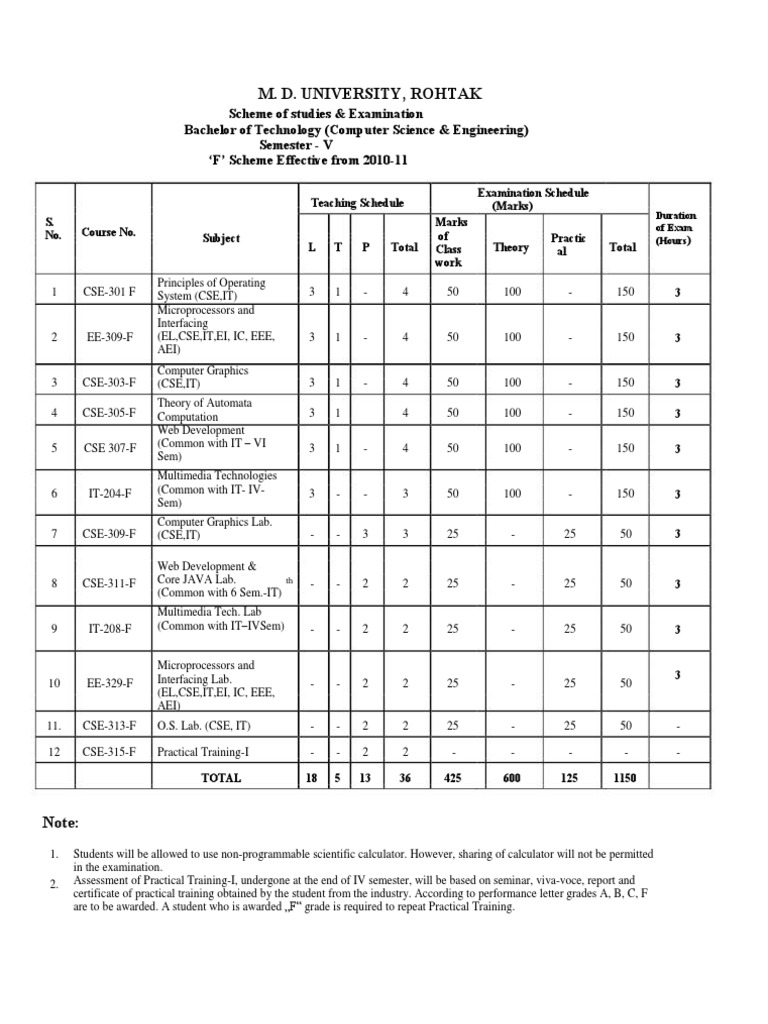 B.tech (Computer Science) 5th and 6th Sem. | PDF | Artificial ...