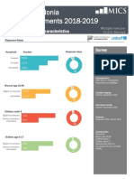 North Macedonia (Roma Settlements) 2018-19 MICS Snapshot - Sample & Survey Characteristics EN