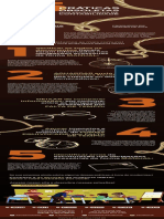 Infografico 5 Praticas Obsoletas