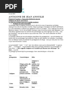 Analyse Antigone