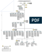 0 - Organigrama PNP - 2020 - V7