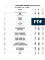 Percentual de aproveitamento de alimentos