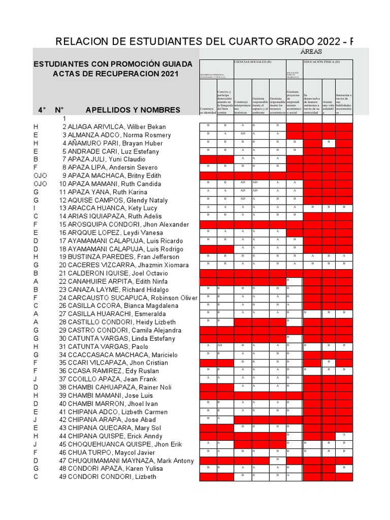 Estudiantes 4° Grado 2022: Promoción Guiada | PDF | Science