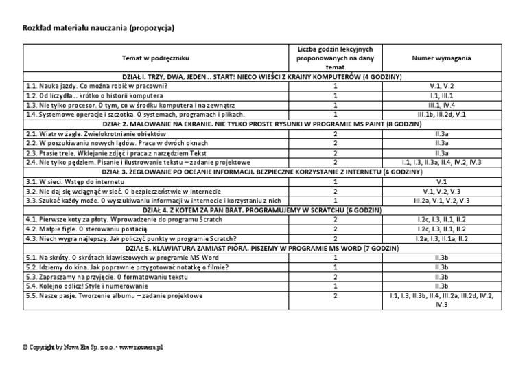 Zakres Materialu Historia Klasa 4 2017 2018 Rozklad Materialu Klasa 4 | PDF