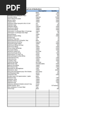 Brazil Medication List 2022