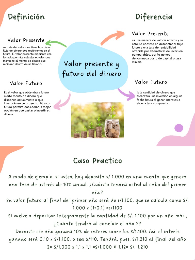 Valor Presente y Futuro del Dinero | PDF | Negocios