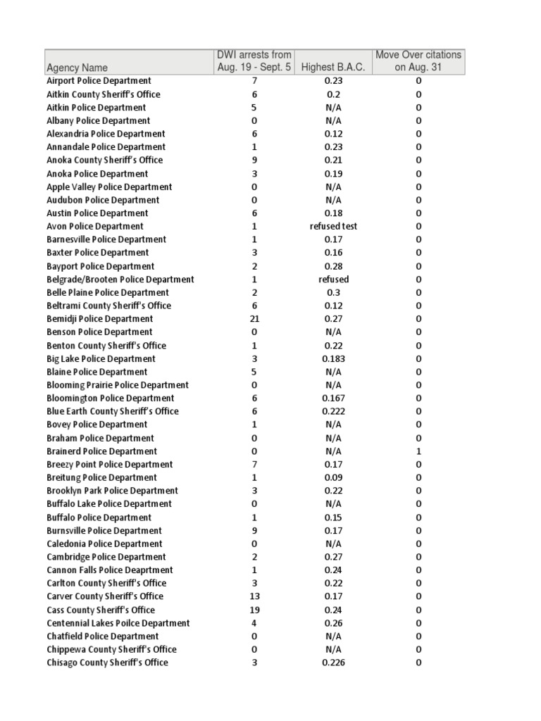 Minnesota State Patrol DWI Arrests PDF