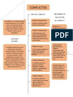 Conflicto Mapa Conceptual