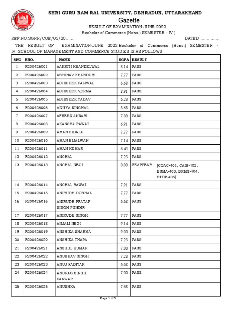 Result - BCom Hon 4 June 2022 | PDF